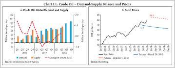 Reserve Bank Of India Publications