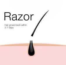 Ingrown hair can also be caused by wearing clothing that irritates and damage the hair. The Fountain Laser On Twitter Still Stuck On Temporary Hair Techniques Put An End To Worrying About Ingrown Hair Discolored Skin As This Treatment Directly Reaches The Roots Https T Co Rtcizabcsh
