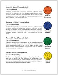 You can use this swimming information to make your own swimming trivia questions. Fun Quizzes For Teens Questions And Answers Fun Quiz