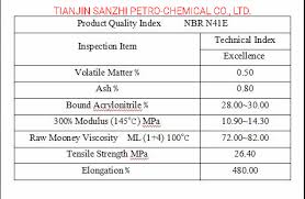 Nitrile Butadiene Rubber Nbr N41e