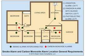 We've considered price, ease of portability, the. Smoke Alarms American Society Of Home Inspectors Ashi