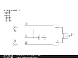 Since you have mentioned only 4x1 mux, so lets proceed to the answer. How To Build And Simulate A 2x1 Multiplexer Mux From Nand Gates Blog Circuitlab