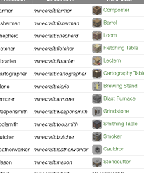 Quick Tip When Creating Custom Trades In Minecraft Java Edition 1 14 3 You Must Have The Villager Minecraft Crafting Recipes Crafting Recipes About Me Blog