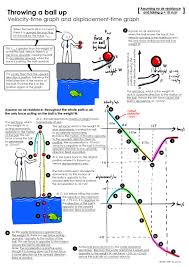 02 Kinematics Evan S Space Physics Topics Physics Notes Physics Lessons