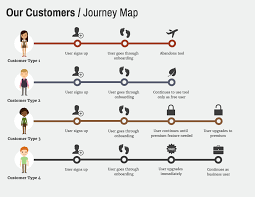 User Journeys Infographic