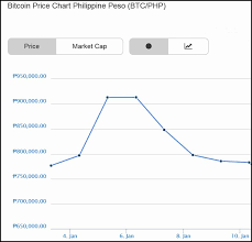 Earn Money Through Bitcoins Philippines Steemit