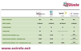 cell phone plans comparison chart phone plans cell phone