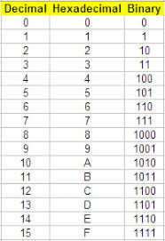 58 Unbiased Numbers In Hexadecimal