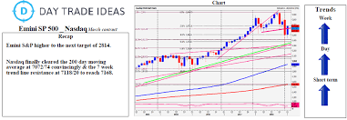 Emini S P Should Have Key Support At 2789 87 Investing Com