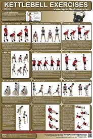 Free Kettlebell Workouts Kettlebell Exercise Poster In