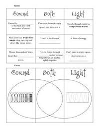 Sound And Light Waves Foldable Light Science Sound Science Fourth Grade Science