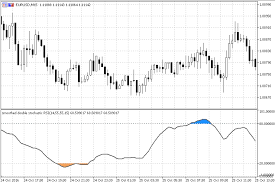 double stochastic rsi indicator for metatrader 5 forex