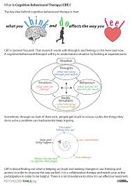 Cognitive Behavioral Therapy Exercises Lamasa