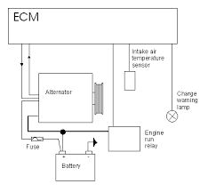 From the previous discussion it is clear that in all there are three important parameters of armature winding namely armature resistance ra, leakage reactance xl and armature reaction reactance xar. The Alternator