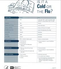 Cdc Cold Vs Flu Chart Bedowntowndaytona Com