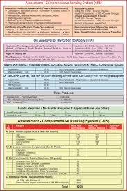 Canada Express Entry Federal Skilled Worker University Of Toronto Canada