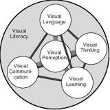 Image result for what should a visual literacy course cover