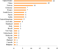 In most cases, the disease is mild and self limiting, with common symptoms including fever, painful sores in the mouth, and a rash with blisters on hands, feet and buttocks. Literature Analysis Of Radiological Studies On Hand Foot And Mouth Disease Sciencedirect