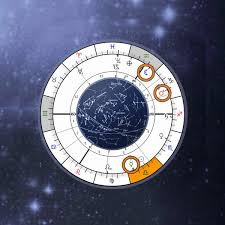 Maybe you would like to learn more about one of these? Sidereal Dominant Planet Astrology Online Calculator Astro Seek Com