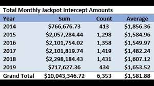 You can estimate a basic amount of child support by using ohio's child support guidelines. Ohio Collects Over 10 Million In Owed Child Support Payments From Gambling Winnings 10tv Com