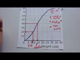 Reading Cumulative Frequency Graphs Corbettmaths Youtube