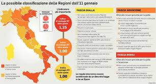 Oggi è il giorno del cambio di colore per le regioni italiane, il veneto un gruppo di genitori oggi si è presentato nella sede della protezione civile di marghera per chiedere la. Nuovo Dpcm 12 Regioni Verso La Stretta Dall 11 Gennaio Si Cambia Ancora Colore Lazio In Bilico