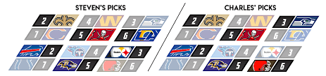 It began on january 9, 2021 and concluded with the tampa bay buccaneers becoming champions by defeating the kansas. 2021 Nfl Playoff Bracket And Predictions Who Will Win Super Bowl Lv