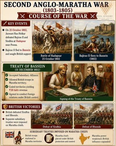 The Second Anglo-Maratha War (1803–1805) marked a decisive phase in British expansion in India. Triggered by Maratha internal rivalries and the Treaty of Bassein, the conflict weakened Maratha power and paved the