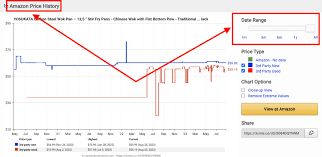 The Best Amazon Price History Tracker for Savvy Shoppers