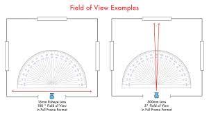 A Filmmakers Guide To Sensor Sizes And Lens Formats