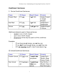 The simple present, present simple or present indefinite is one of the verb forms associated with the present tense in modern english. Cond Sents 2