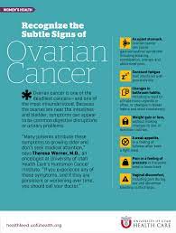 For these reasons, most ovarian cancers aren't diagnosed until the later stages of the disease. Recognize The Subtle Signs Of Ovarian Cancer University Of Utah Health