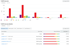 7 Free Tools To Check Any Site's Website Traffic