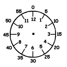 Pin By Jessica Pike On For The Kiddo Teaching Clock Clock Clock Face
