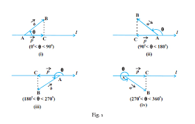 Projection Of A Vector On A Line Angle Between Two Vectors Videos Q A