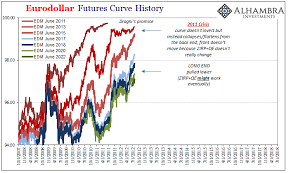 Eurodollar Curves Have Been Here The Whole Time Not That