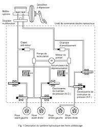 Le Systeme Abs Autotechnique