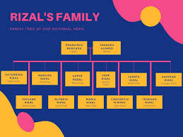 Narcisa alonso lopez (born rizal) was born on month day 1852, at birth place, to francisco mercado rizal and teodora rizal (born alonzo). Jose Rizal S Vivendi A National Hero S Documentary Facebook