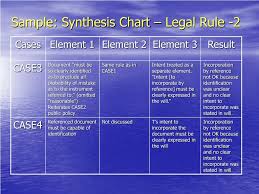 Ppt Ive Synthesized The Rule Now How Do I Explain It