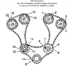 We're sorry, our experts haven't reviewed this car yet. 2007 Suzuki Xl7 Fuse Box Diagram Pontiac Vacuum Diagram Air Bag Yenpancane Jeanjaures37 Fr