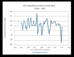 Armstrong economics offers unique perspective intended to educate the general public and organizations on the underlying trends within the global economic and political environment. Open Letter To The Guardian Armstrong Economics