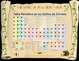 Tablaperiodicadecerveza Gif Click To See More Photos Beer Alcohol Photo Hosting