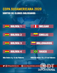 This is the overview which provides the most important informations on the competition copa sudamericana in the season 2020. Asi Quedo La Sudamericana 2020 Para Los Bolivianos Deporte Total