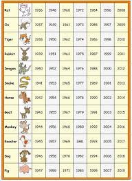 What Is Your Chinese Zodiac Sign Twincitiesview Chinese New Year Zodiac Chinese New Year Activities Chinese New Year Crafts For Kids
