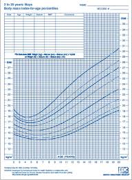 Cdc Body Mass Index Chart Body Mass Index Chart Mayo Clinic