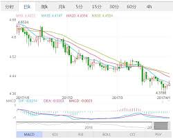 Ethereum 丹麥克朗 亞塞拜然新馬納特 人民幣 (rmb) 以色列錫客爾 伊拉克第納爾 俄羅斯盧布 保加利亞列弗 克羅埃西亞克朗 冰島克朗 利比亞第納爾 剛果民主共和. 4æœˆ1æ—¥æ–°å°å¹£å°äººæ°'å¹£åŒ¯çŽ‡æŸ¥è©¢ä»Šå¤©1äººæ°'å¹£ç­‰æ–¼å¤šå°'æ–°å°å¹£ æ¯æ—¥é ­æ¢