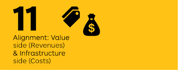 14 Ways To Apply The Business Model Canvas Business Model Canvas Business Design Business