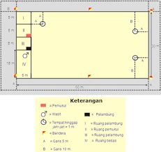 Gambar Lapangan Kasti Beserta Ukurannya Belajar Penyimpanan Teknik