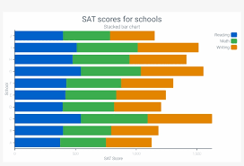 Ios Stacked Bar Chart Pact Free Transparent Png Download