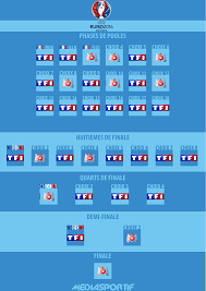 Euro 2016 Decouvrez La Repartition Des Matchs Entre Tf1 Et M6 Mediasportif